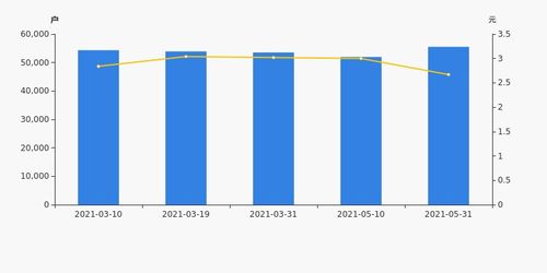 華映科技股東戶數(shù)增加6.85%，戶均持股13.28萬元，拼東丹科技前景如何？